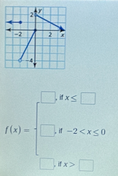 f(x)=beginarrayl -2
□° , if x>□