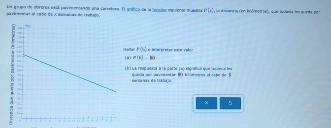 Un grupo de obreros está pavimentando una carretera. El gráfico de la función siguiente muestra P(x) , la distancia (en kilómetros), que todavía les queda por 
pavimentar al cabo de x semanas de trabajo. 
allar P(6) e interpretar este valor. 
(a) P(6)=80
(b) La respuesta a la parte (a) significa que todavía les 
queda por pavimentar 80 kilómetros al cabo de 6
semanas de trabajo. 
× 5