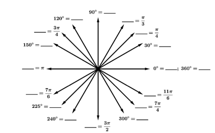 90°=
360°= _
_ = 3π /2 