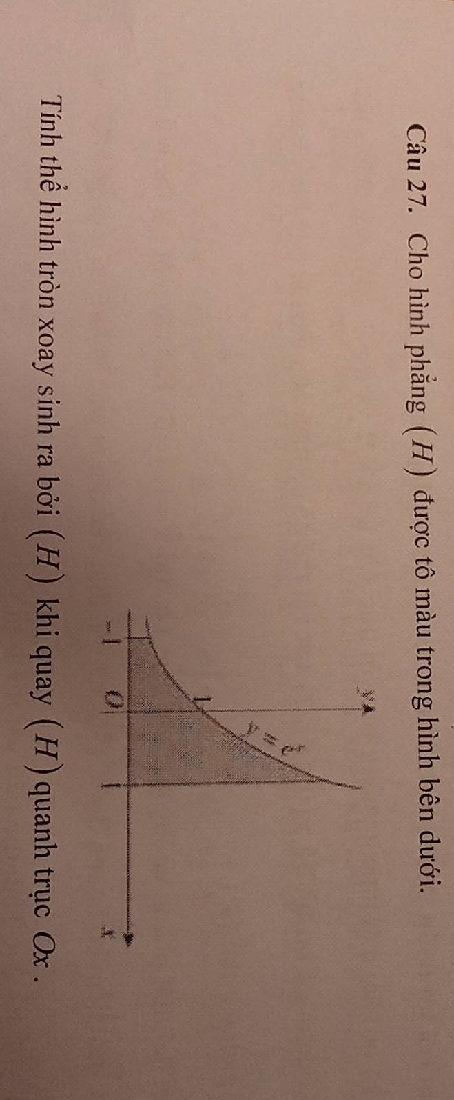 Cho hình phẳng (H) được tô màu trong hình bên dưới. 
Tính thể hình tròn xoay sinh ra bởi (H) khi quay (H)quanh trục Ox.