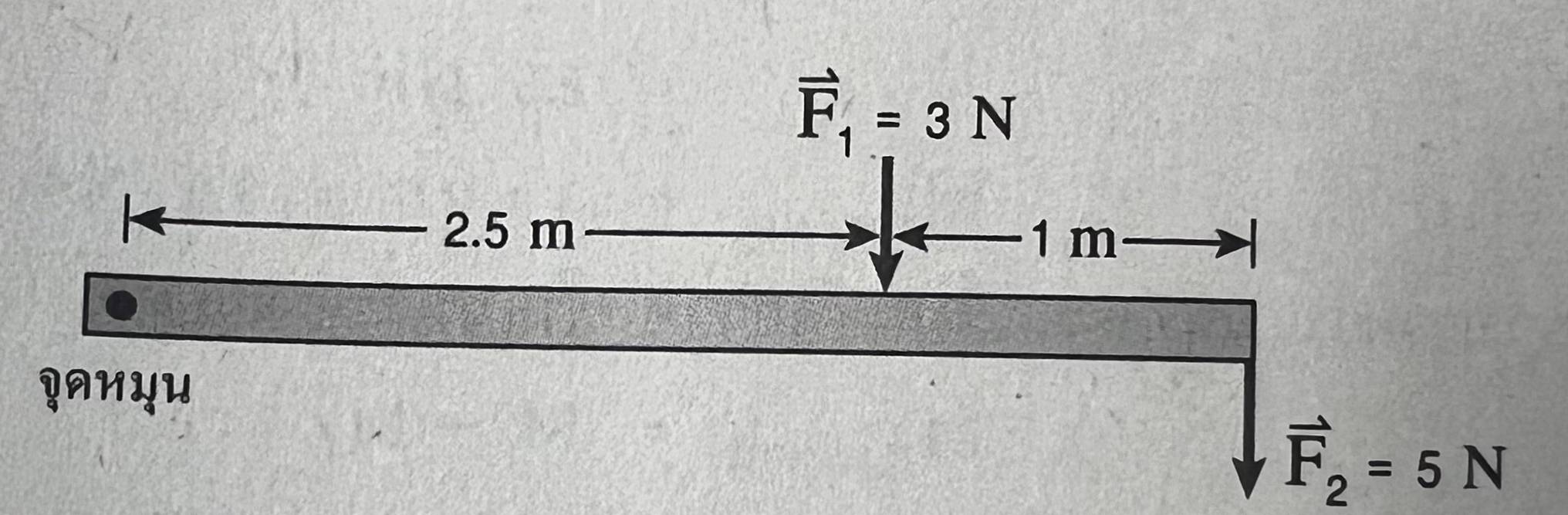 vector F_2=5N