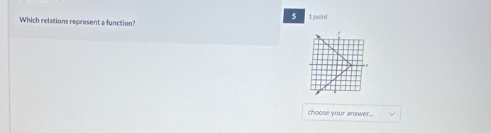 Which relations represent a function? 1 point
j
choose your answer...