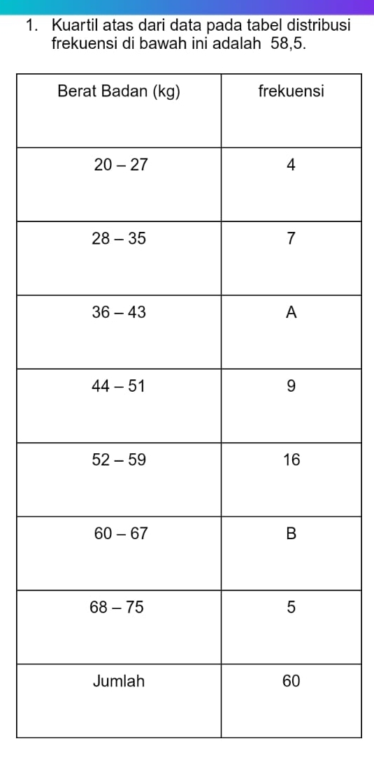 Kuartil atas dari data pada tabel distribusi
frekuensi di bawah ini adalah 58,5.