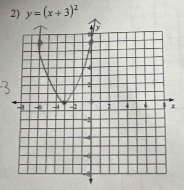 y=(x+3)^2