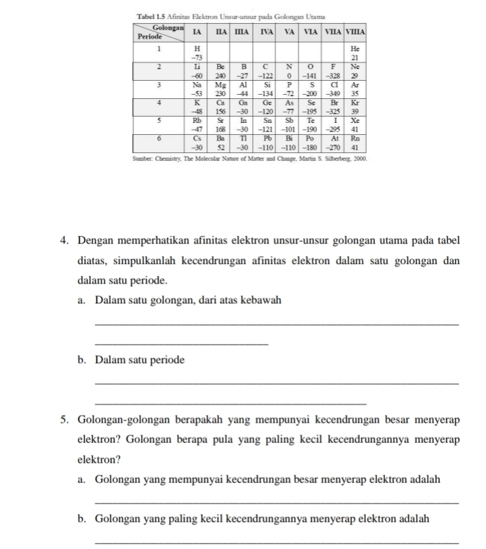 Dengan memperhatikan afinitas elektron unsur-unsur golongan utama pada tabel 
diatas, simpulkanlah kecendrungan afinitas elektron dalam satu golongan dan 
dalam satu periode. 
a. Dalam satu golongan, dari atas kebawah 
_ 
_ 
b. Dalam satu periode 
_ 
_ 
5. Golongan-golongan berapakah yang mempunyai kecendrungan besar menyerap 
elektron? Golongan berapa pula yang paling kecil kecendrungannya menyerap 
elektron? 
a. Golongan yang mempunyai kecendrungan besar menyerap elektron adalah 
_ 
b. Golongan yang paling kecil kecendrungannya menyerap elektron adalah 
_