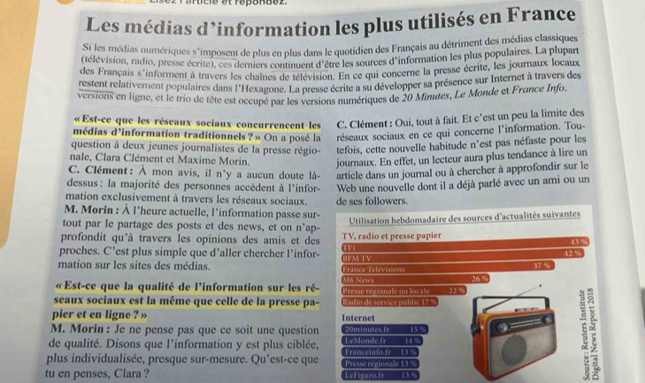 dicie et répondez
Les médias d’information les plus utilisés en France
Si les médias numériques s'imposent de plus en plus dans le quotidien des Français au détriment des médias classiques
(télévision, radio, presse écrite), ces derniers continuent d'être les sources d'information les plus populaires. La plupart
des Français s'informent à travers les chaînes de télévision. En ce qui concerne la presse écrite, les journaux locaux
restent relativement populaires dans l'Hexagone. La presse écrite a su développer sa présence sur Internet à travers des
versions en ligne, et le trio de tête est occupé par les versions numériques de 20 Minutes, Le Monde et France Info
« Est-ce que les réseaux sociaux concurrencent les C. Clément : Oui, tout à fait. Et c'est un peu la limite des
médias d'information traditionnels ? » On a posé la réseaux sociaux en ce qui concerne l'information. Tou-
question à deux jeunes journalistes de la presse régio- tefois, cette nouvelle habitude n'est pas néfaste pour les
nale, Clara Clément et Maxime Morin. journaux. En effet, un lecteur aura plus tendance à lire un
C. Clément: À mon avis, il n'y a aucun doute là- article dans un journal ou à chercher à approfondir sur le
dessus : la majorité des personnes accèdent à l'infor- Web une nouvelle dont il a déjà parlé avec un ami ou un
mation exclusivement à travers les réseaux sociaux. de ses followers.
M. Morin : À l'heure actuelle, l'information passe sur-
tout par le partage des posts et des news, et on n'ap-   Utilisation hebdomadaire des sources d'actualités suivantes
profondit qu'à travers les opinions des amis et des TV, radio et presse papier
proches. C’est plus simple que d’aller chercher l’infor- TPI 42 % 43 %
mation sur les sites des médias. BPM TM France Telévisions 37 %
«  Est-ce que la qualité de l'information sur les ré- M6 News Presse regionale ou locale 26 9
seaux sociaux est la même que celle de la presse pa- Radio de service múblic 174 22
pier et en ligne ? » Internet
M. Mørin: Je ne pense pas que ce soit une question 20minutes fr
de qualité. Disons que l'information y est plus ciblée, LeMande tr 14% 15 %
plus individualisée, presque sur-mesure. Qu’est-ce que Franceinto Ir Presse regionale 13 % 13 %
tu en penses, Clara ? LeFigaro.fr 13 %