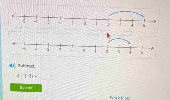 Subtract.
2-(-3)=□
Submit 
Work it out