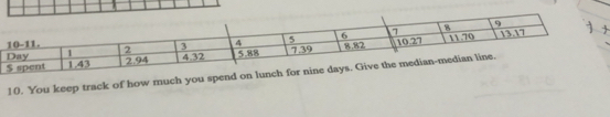 You keep track of how much you spend on lunch for