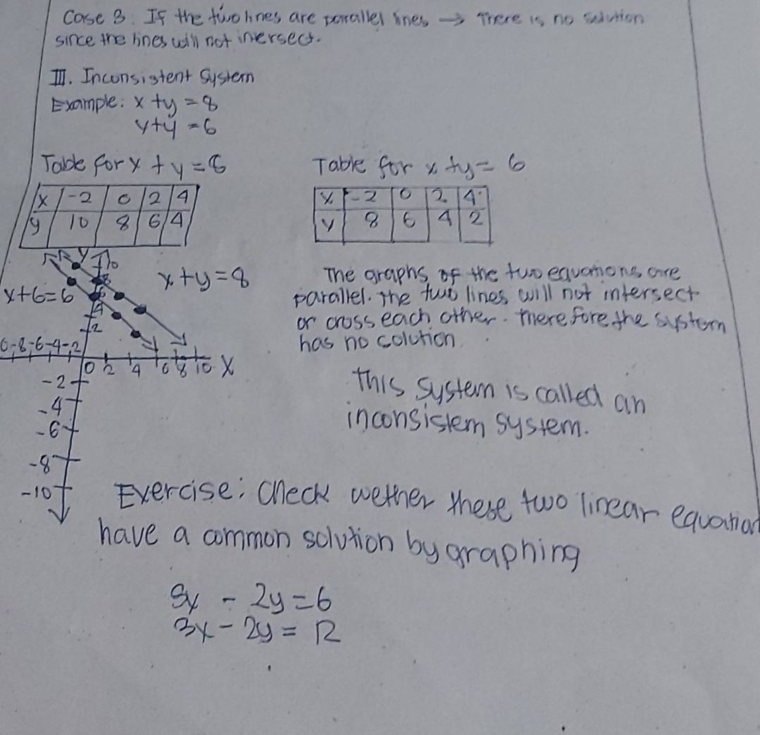 Case 3. If the twolines are porallel ines → There is no suinion 
since the lines will not inersecs. 
Ⅱ. Inconsistent System 
Example. x+y=8
y+y=6
Table for x+y=8 Table for x+y=6

x+y=8 The graphs of the two equonone, are
x+6=6
parallel. The two lines, will not intersect
12
or cross each other. there fore the system
6.8 : 6 - 4 -2 has no colution 
o 2 A 6 BX
-2
This system is called an
4
-6
inconsistem system.
-8
- 10 Exercise; Check wether these two linear equation 
have a common sclution by graphing
5y-2y=6
3x-2y=12