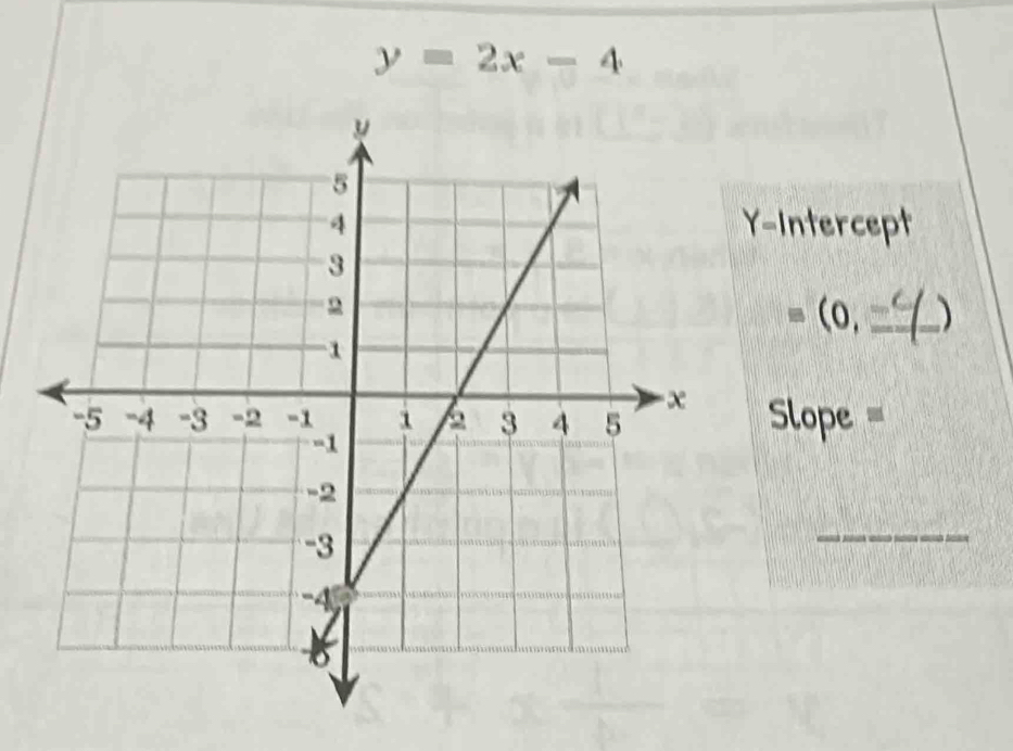 y=2x-4
Y-Intercept 
(0, _) 
Slope = 
_