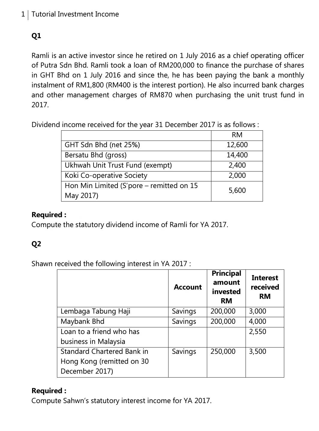 Tutorial Investment Income 
Q1 
Ramli is an active investor since he retired on 1 July 2016 as a chief operating officer 
of Putra Sdn Bhd. Ramli took a loan of RM200,000 to finance the purchase of shares 
in GHT Bhd on 1 July 2016 and since the, he has been paying the bank a monthly 
instalment of RM1,800 (RM400 is the interest portion). He also incurred bank charges 
and other management charges of RM870 when purchasing the unit trust fund in 
2017. 
Dividend income received for the year 31 December 2017 is as follows : 
Required : 
Compute the statutory dividend income of Ramli for YA 2017. 
Q2 
Sh 
Required : 
Compute Sahwn’s statutory interest income for YA 2017.