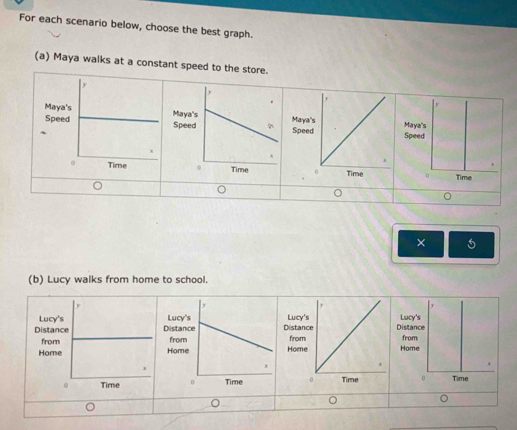 For each scenario below, choose the best graph. 
(a) Maya walks at a constant speed to the store. 
Maya's 
Speed 
× 
(b) Lucy walks from home to school.