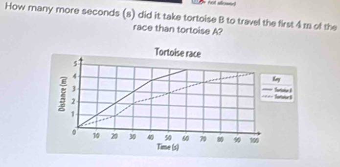 FEA sillrneno 
How many more seconds (8) did it take tortoise B to travel the first 4 m of the 
race than tortoise A? 
Tortoise race
5
4
Kery
3
Surtaion I
2
SonuorB
1
0 10 20 30 40 30 79 8 90 100
Time (s)