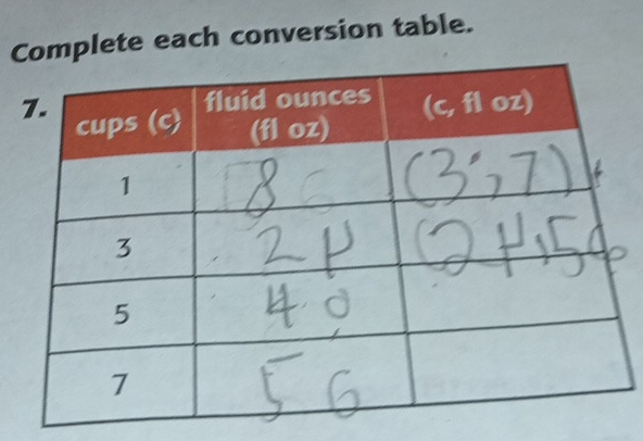 Cmplete each conversion table.