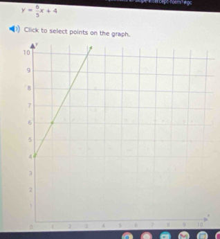 y= 6/5 x+4
Click to select points on the graph.