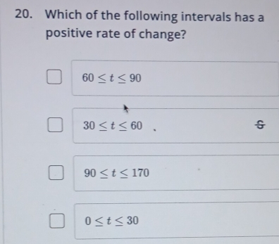 Which of the following intervals has a
positive rate of change?
60≤ t≤ 90
30≤ t≤ 60
90≤ t≤ 170
0≤ t≤ 30