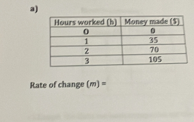 Rate of change (m)=