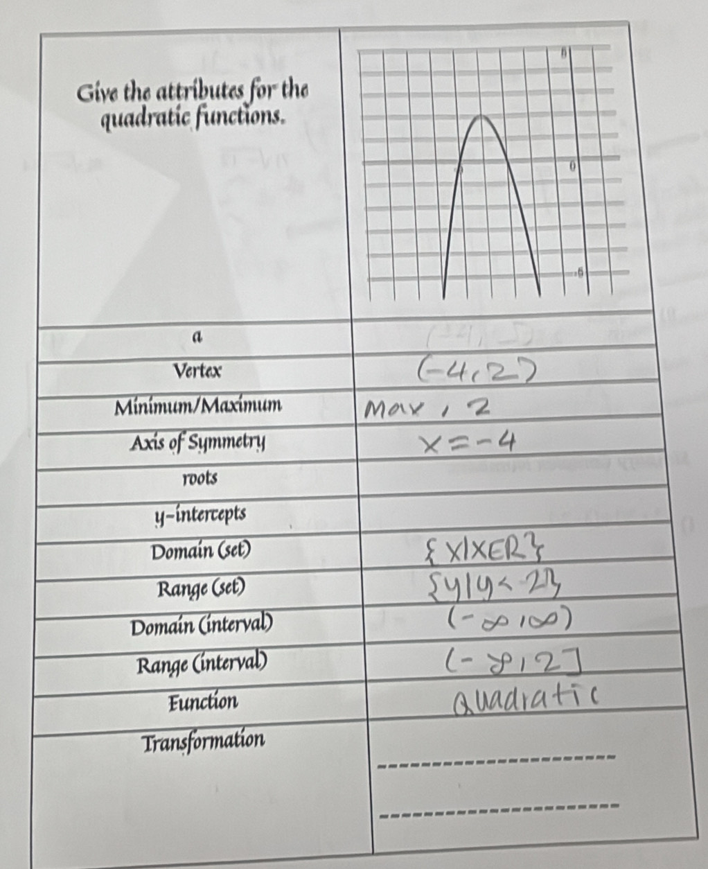 Give the attributes for the
quadratic functions.
a
Vertex
Mnimum/Maxímum
Axis of Symmetry
roots
y-intercepts
Domain (set)
Range (set)
Domain (interval)
Range (interval)
Function
_
Transformation
_