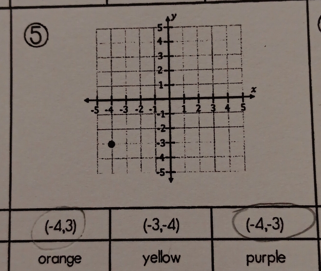 ⑤
(-4,3)
(-3,-4)
(-4,-3)
orange yellow purple