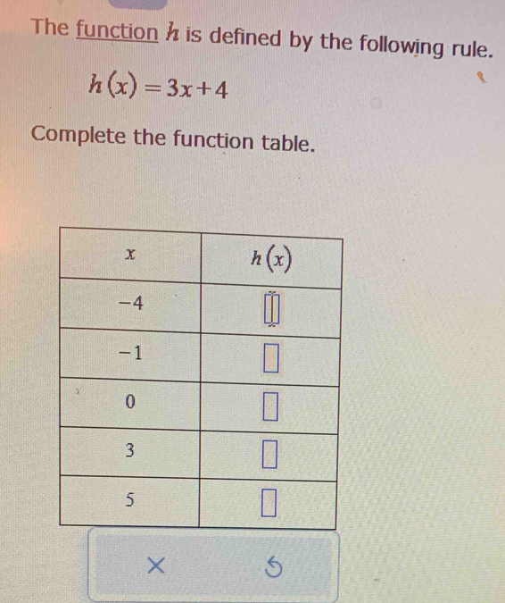 The function h is defined by the following rule.
h(x)=3x+4
Complete the function table.
×