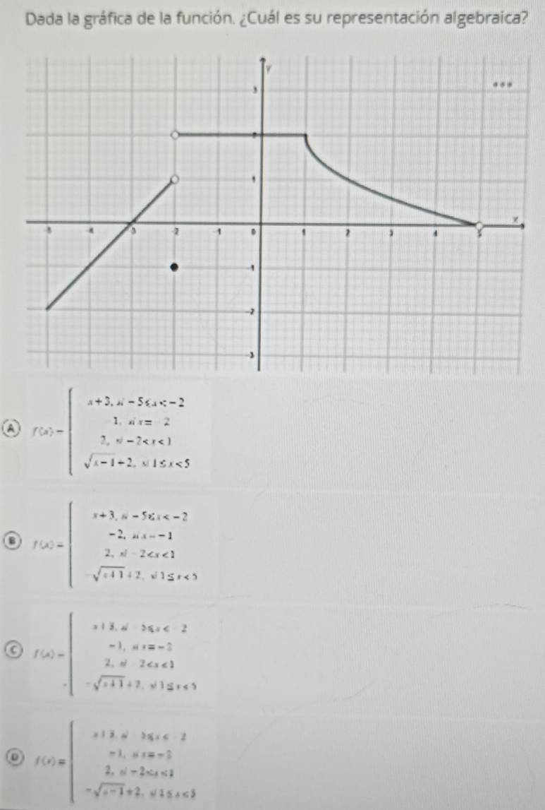 Dada la gráfica de la función. ¿Cuál es su representación algebraica?
a f(x)=beginarrayl x+2,x <2 1,x+x2 1 1,x>-2,x<1 sqrt(x+x)+2,x+1≤ x≤ 3endarray.
f(x)=beginarrayl x+3,x-5≤slant x
f(x)=beginarrayl x+3,x≤slant 3,x<2 -1,x+x=2 2,x≥ 2x,a+sqrt(x+1)+2,x+1+2+2,3endarray.
f(x)=beginarrayl x+3,x+a