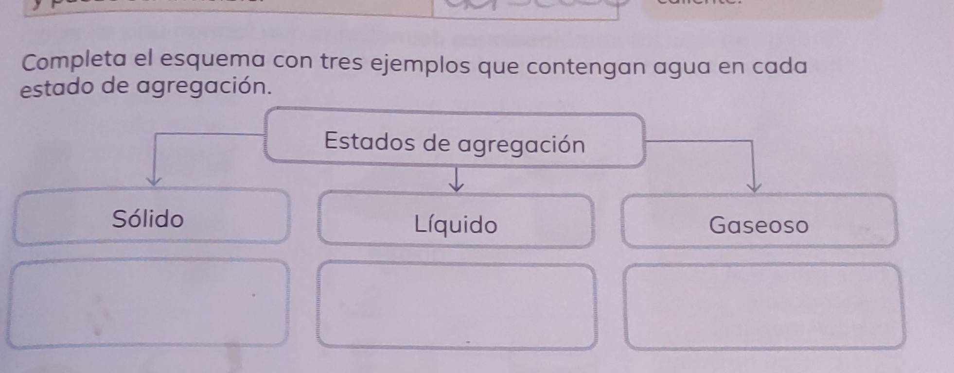 Completa el esquema con tres ejemplos que contengan agua en cada 
estado de agregación. 
Estados de agregación 
Sólido Gaseoso 
Líquido