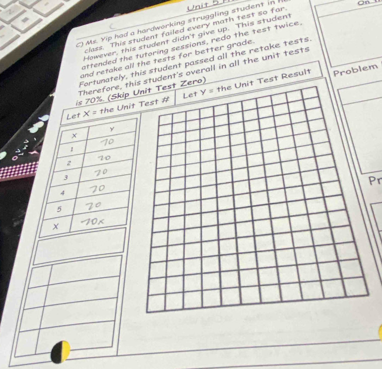 Ms. Yip had a hardworking struggling student in l
On 
class. This student failed every math test so far.
However, this student didn't give up. This student
attended the tutoring sessions, redo the test twice,
and retake all the tests for better grade.
Fortunately, this student passed all the retake tests
Problem
Therefore, this student's overall in all the unit tests
p Unit Test Zero)
Let y=
est # the Unit Test Result
Pr