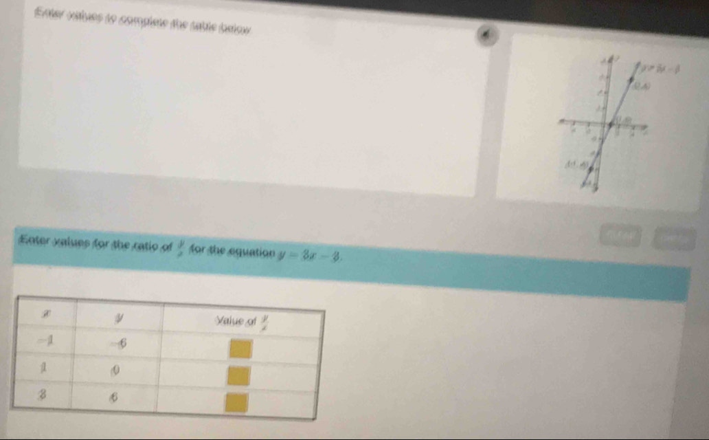 Enter vilues to complste the table bslow 
Enter values for the ratio of  y/2  for the equation y=3x-3.