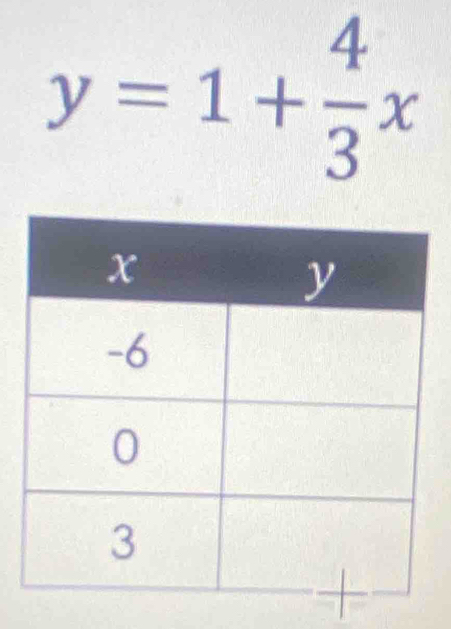 y=1+ 4/3 x