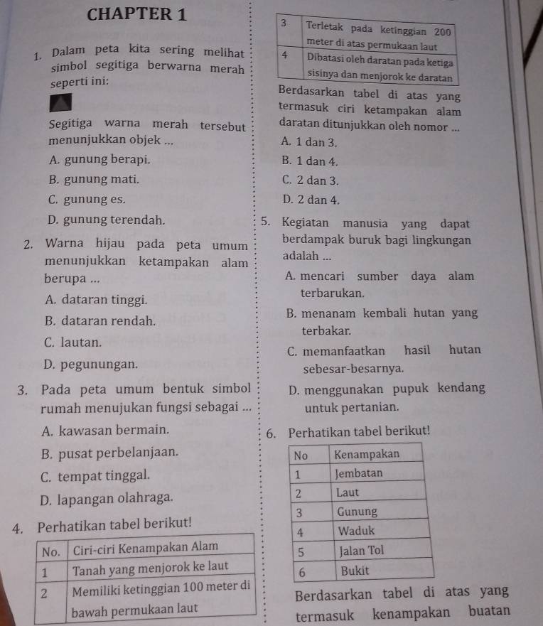 CHAPTER 1
1. Dalam peta kita sering melihat
simbol segitiga berwarna merah
sepertí Íni:
Berdasarkan tabel di atas yang
termasuk ciri ketampakan alam
Segitiga warna merah tersebut daratan ditunjukkan oleh nomor ...
menunjukkan objek ... A. 1 dan 3.
A. gunung berapi. B. 1 dan 4.
B. gunung mati. C. 2 dan 3.
C. gunung es. D. 2 dan 4.
D. gunung terendah. 5. Kegiatan manusia yang dapat
berdampak buruk bagi lingkungan
2. Warna hijau pada peta umum adalah ...
menunjukkan ketampakan alam
berupa ... A. mencari sumber daya alam
terbarukan.
A. dataran tinggi.
B. dataran rendah.
B. menanam kembali hutan yang
terbakar.
C. lautan.
C. memanfaatkan hasil hutan
D. pegunungan. sebesar-besarnya.
3. Pada peta umum bentuk simbol D. menggunakan pupuk kendang
rumah menujukan fungsi sebagai ... untuk pertanian.
A. kawasan bermain. 6. Perhatikan tabel berikut!
B. pusat perbelanjaan.
C. tempat tinggal.
D. lapangan olahraga. 
4. Perhatikan tabel berikut!
Berdasarkan tabel di atas yang
termasuk kenampakan buatan