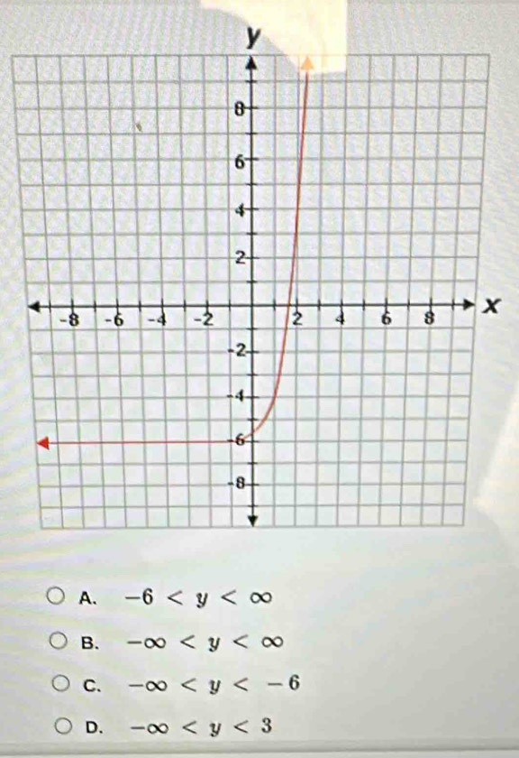 x
A. -6
B. -∈fty
C. -∈fty
D. -∈fty