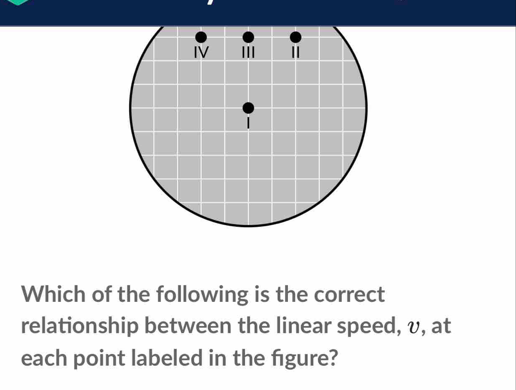 Which of the following is the correct 
relationship between the linear speed, v, at 
each point labeled in the figure?