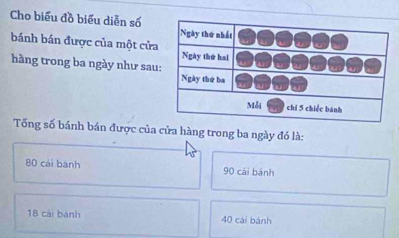 Cho biểu đồ biểu diễn số
bánh bán được của một cửa
hàng trong ba ngày như sau
Tống số bánh bán được của cửa hàng trong ba ngày đó là:
80 cái bánh 90 cái bánh
18 cài bánh 40 cái bánh