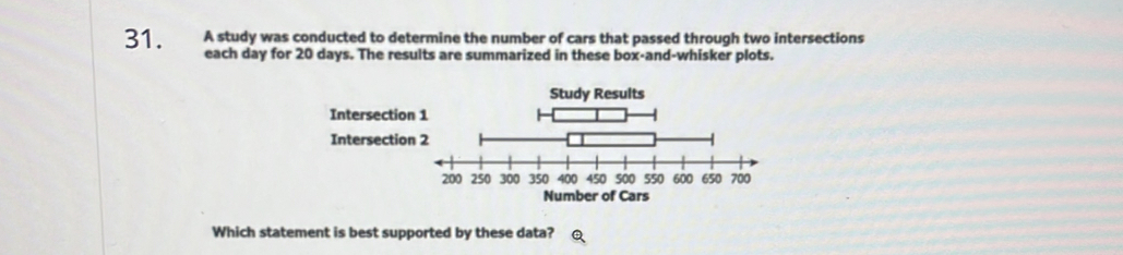 A study was conducted to determine the number of cars that passed through two intersections 
each day for 20 days. The results are summarized in these box-and-whisker plots. 
Intersection 
Intersection 
Number of Cars 
Which statement is best supported by these data?