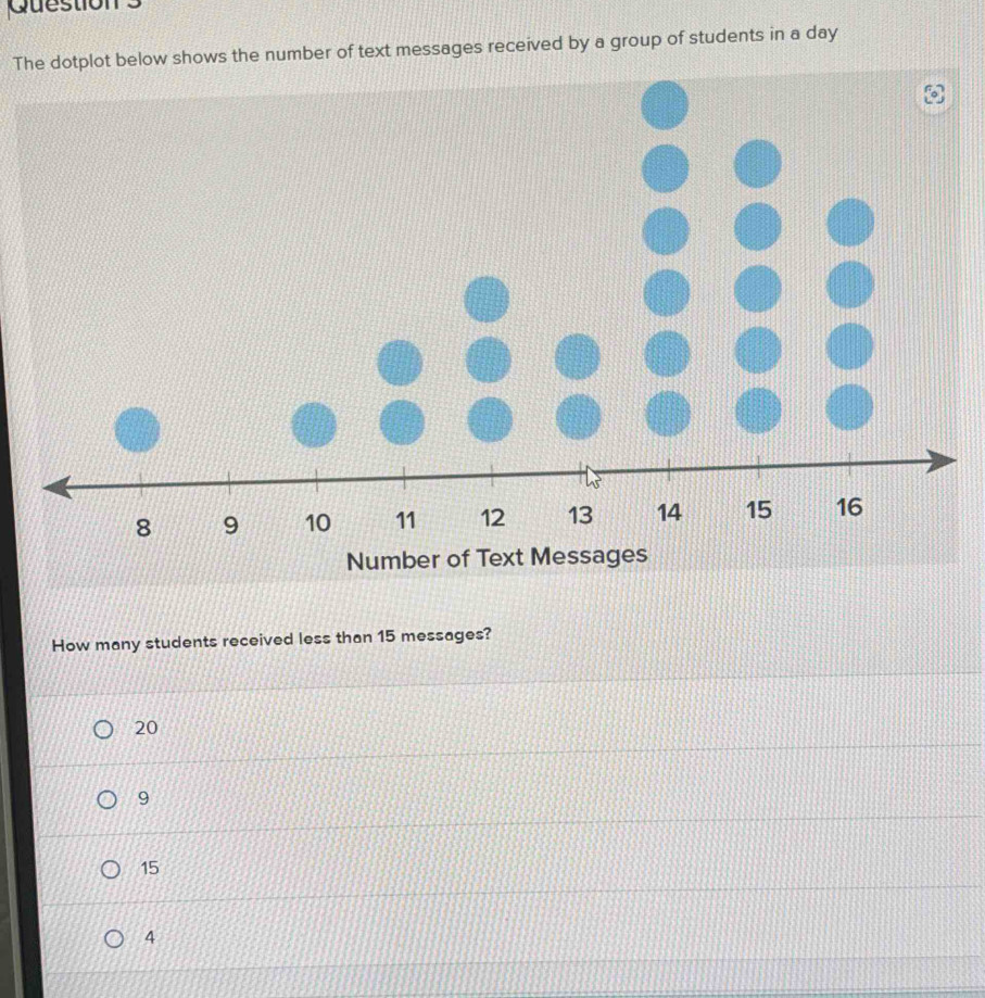 Solved: The dotplot below shows the number of text messages received by ...