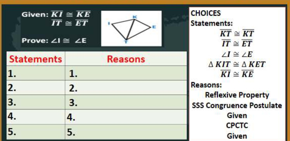 CHOICES 
Given: overline KI≌ overline E overline 
Statements:
overline KT≌ overline KT
Prove: ∠ I≌ ∠ E
overline IT≌ overline ET
Statements Reasons
∠ I≌ ∠ E
△ KIT≌ △ KET
1. 
1.
overline KI≌ overline KE
2. 
2. 
Reasons: 
Reflexive Property 
3. 
3. 
SSS Congruence Postulate 
4. 
4. 
Given 
CPCTC 
5. 
5. 
Given