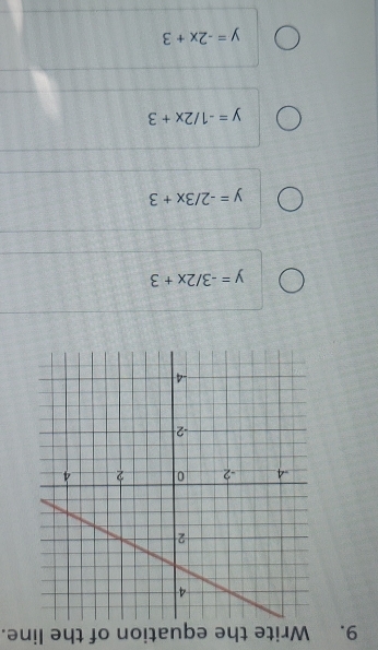 Write the equation of the line.
y=-3/2x+3
y=-2/3x+3
y=-1/2x+3
y=-2x+3