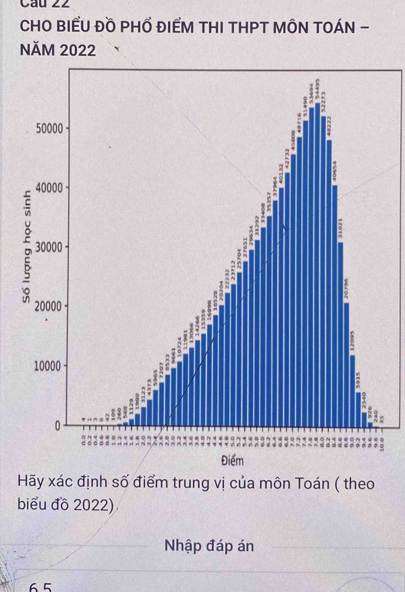 Cầu 22 
CHO BIẾU Đồ PHỔ ĐIẾM THI THPT MÔN TOÁN - 
NăM 2022
。 
Hãy xác định số điểm trung vị của môn Toán ( theo 
biểu đồ 2022) 
Nhập đáp án
65