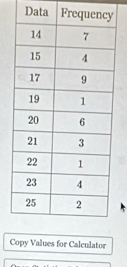 Data 
Copy Values for Calculator