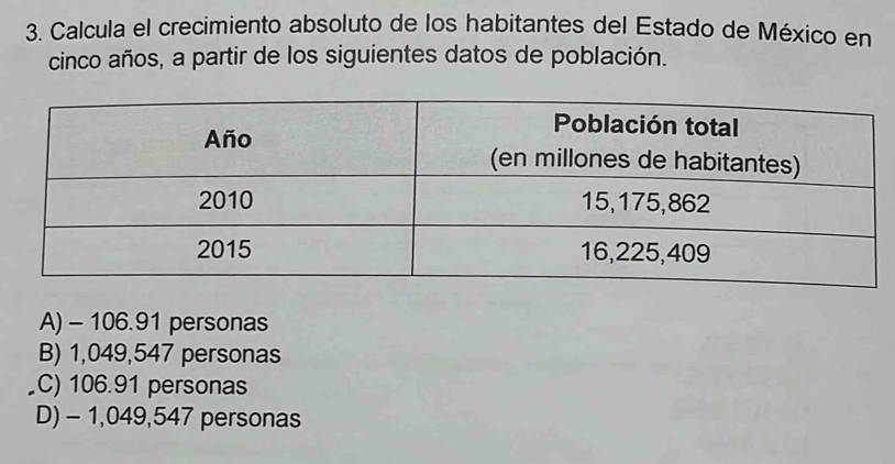 Calcula el crecimiento absoluto de los habitantes del Estado de México en
cinco años, a partir de los siguientes datos de población.
A) - 106.91 personas
B) 1,049,547 personas
C) 106.91 personas
D) - 1,049,547 personas