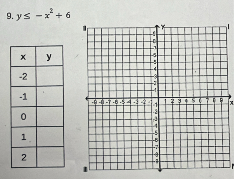 y≤ -x^2+6
x