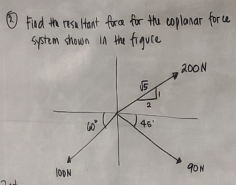 ② Find the resultant forc for the coplanar force
system shown in the figuce