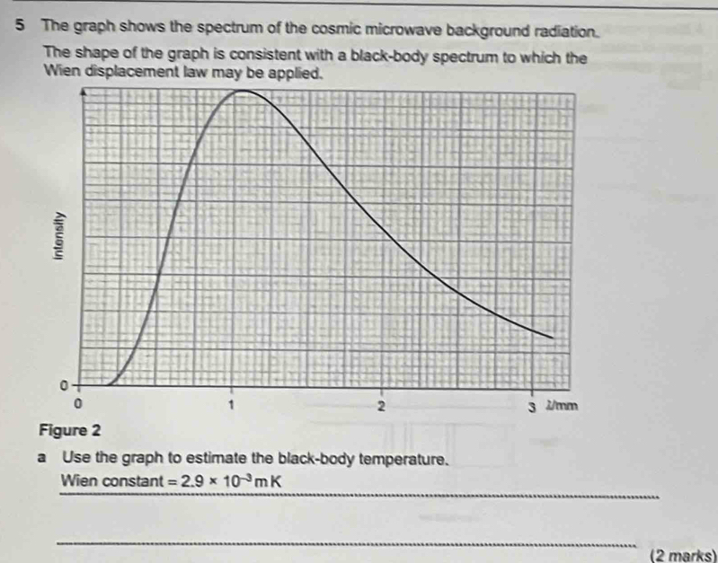 The graph shows the spectrum of the cosmic microwave background radiation. 
The shape of the graph is consistent with a black-body spectrum to which the 
Wien displacement law may be applied. 
Figure 2 
a Use the graph to estimate the black-body temperature. 
_ 
Wien constant =2.9* 10^(-3)mK
_ 
(2 marks)