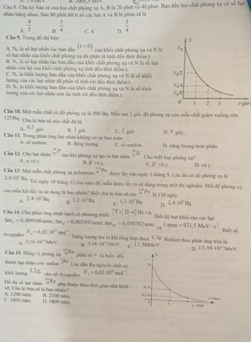2005,5 M   V 
Câu 8. Chu kỳ bán rã của hai chất phóng xạ A, B là 20 phút và 40 phút. Ban đầu hai chất phóng xạ có số hạt
nhân bằng nhau. Sau 80 phút thì tỉ số các hạt A và B bị phân rã là
A.  4/5 .  5/4 . C. 4. D.  1/4 .
B.
Câu 9. Trong đồ thị bên
A. Nà là số hạt nhân lúc ban đầu (t=0) của khối chất phóng xạ và N là 
số hạt nhân của khối chất phóng xạ đã phân rã tính đến thời điểm t.
B. N。 là số hạt nhân lúc ban đầu của khối chất phóng xạ và N là số hạt
nhân còn lại của khối chất phóng xạ tính đến thời điểm t.
C. N。 là khối lượng ban đầu của khối chất phóng xạ và N là số khối 
lượng của các hạt nhân đã phân rã tính tới đến thời điểm t.
D. N。 là khối lượng ban đầu của khối chất phóng xạ và N là số khối 
lượng của các hạt nhân còn lại tính tới đến thời điểm t.
t (giờ)
Câu 10. Một mẫu chất có độ phóng xạ là 500 Bq. Nếu sau 2 giờ, độ phóng xạ của mẫu chất giám xuống còn
125 B4- Chu kì bán rã của chất đó là
A. 0.5 giờ. B. l giờ. C. 2 giờ. D. 4_8 ziờ.
Câu 11. Trong phân ứng hạt nhân không có sự báo toàn
A. shat o notron. B. động lượng. C. shat 0 nuclôn. D. năng lượng toàn phần.
Câu 12. Cho hạt nhân _(15)^(30)P sau khi phóng xạ tạo ra hạt nhân _(14)^(30)Si. Cho biết loại phóng xạ?
B. beta^-vdot a)
A. α và 7. và γ. D. và γ.
C. beta^+
Câu 13. Một mẫu chất phóng xạ polonium _(64)^(216)Po được lấy vào ngày 1 tháng 9. Lúc đó có độ phóng xạ là
2,0.10^4Bq Tới ngày 10 tháng 12 của năm đó, mẫu được lấy ra sử dụng trong một thí nghiệm. Hỏi độ phóng xạ
của mẫu khi lấy ra sử dụng là bao nhiêu? Biết chu kì bán rã của _(84)^(210)Po là 138 ngày.
A. 2,4· 10^5Bq. 1,2· 10^5Bq. C. 1,2· 10^6Bq. D. 2,4· 10^6Bq.
B.
Câu 14. Cho phản ứng nhiệt hạch có phương trình: _1^(3T+_1^2Dto _2^4He+n. Biết độ hụt khối của các hạt
Delta m_T)=0.009106 amu; △ m_D=0,002491 amu; △ m_He=0,030382amu_viaIamu=931,5MeV/c^2. Biết số
Avogadro N_4=6,02.10^(23)mol^(-1)
Năng lượng tôa ra khi tổng hợp được 1,28 Helium theo phản ứng trên là
A. 3,16.10^(34) MeV B. 3,16.10^(11)MeV C. 17,50MeV. D. 17,50.10^(23) MeV.
Câu 15. Đồng vị phóng xạ _m^((225)Ra phān rã α và biến đồi
thành hạt nhân con rađon frac A)2Rn Lúc đầu Ra nguyên chất có
khổi lượn _z3,2g. cho số Avogadro N_4=6,02.10^(23)mol^(-1).
Đồ thị số hạt nhân _1262^2π Ra phụ thuộc theo thời gian như hình
về. Chu kỉ bán rã là bao nhiêu?
A. 1200 năm. B. 2100 năm. 
C. 1600 năm. D. 1800 năm.
