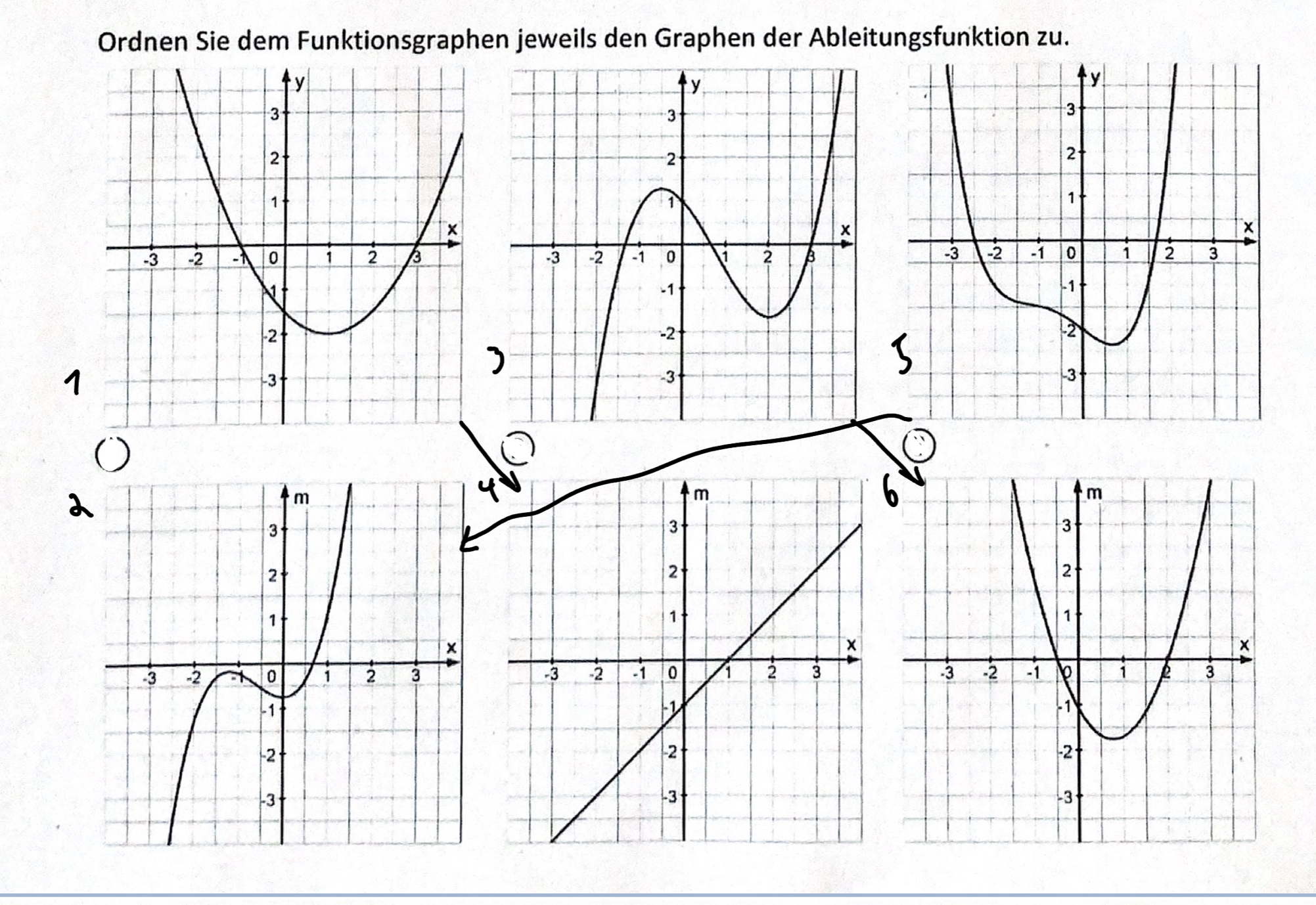 Gelöst:Ordnen Sie dem Funktionsgraphen jeweils den Graphen der ...