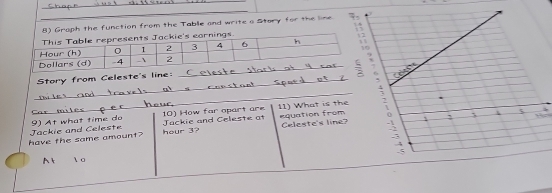 ) Graph the function from the Table and write o Story for the line 
_Story from Celeste's line: 
_ 
_ 
11) What is the 
Celeste's line? 
have the same amount Jackie and Celeste 9) At what time do hour 3? Jackie and Celeste at 10) How far apart are equation from 
At t o