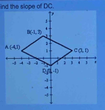 ind the slope of DC.