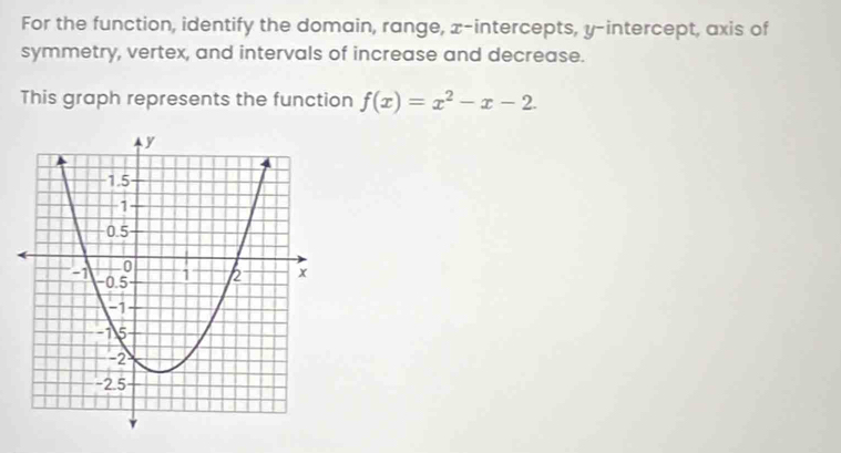 For the function, identify the domain, range, x-intercepts, y-intercept, axis of 
symmetry, vertex, and intervals of increase and decrease. 
This graph represents the function f(x)=x^2-x-2