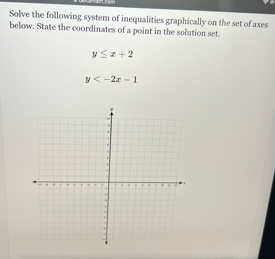 deitamath.com
Solve the following system of inequalities graphically on the set of axes
below. State the coordinates of a point in the solution set.
y≤ x+2
y