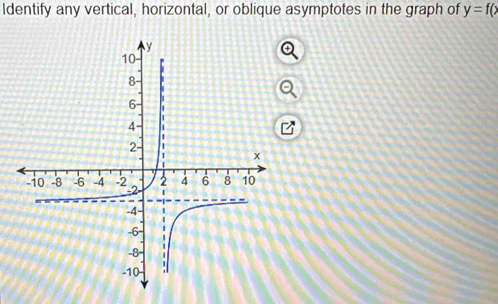 Identify any vertical, horizontal, or oblique asymptotes in the graph of y=f(x